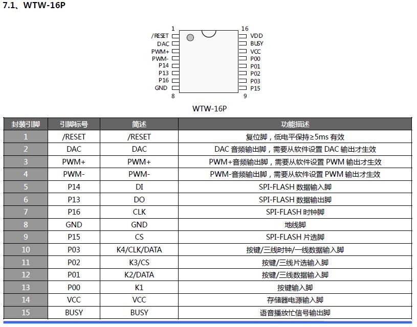 WT588D？樽⒚