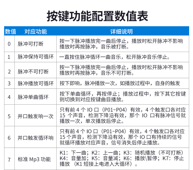 优德88语音提醒器